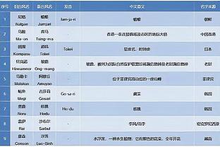 康宁汉姆过去10场场均25.4分5.1板7.9助 命中率48.1%/43.8%/91.3%