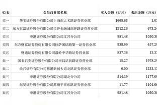 本赛季目前仅三人单场35+次数上双：恩比德077各12次 字母哥10次