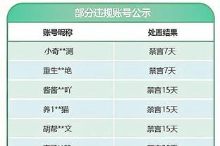 媒体人：由于一线队只能报5外援，国安选择留阿德本罗放弃姜祥佑